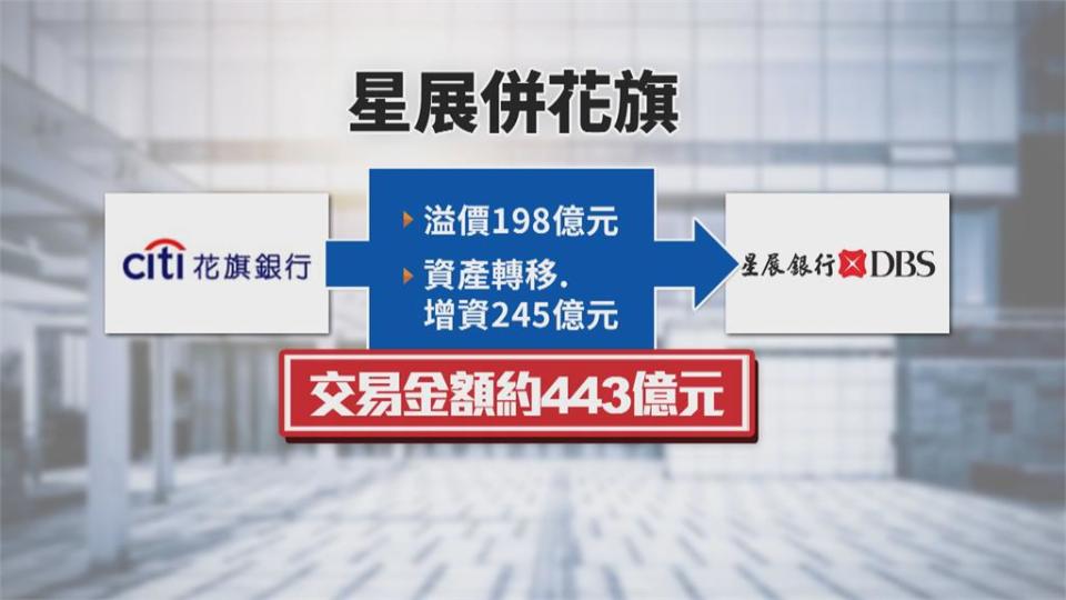 歷經九個多月...　星展銀行450億併購花旗消金　3500員工全留任