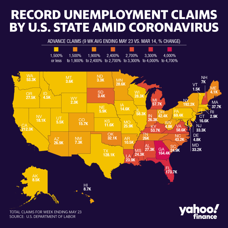 Georgia has suffered the highest spike in average weekly unemployment claims since the coronavirus pandemic began impacting U.S. businesses. (Graphic: David Foster/Yahoo Finance)