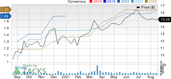 Ready Capital Corp Price and Consensus