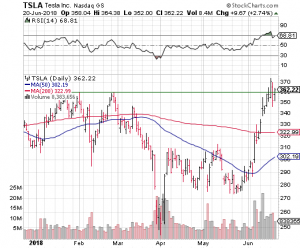 TSLA Stock