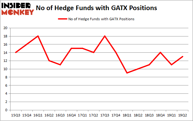 GATX_oct2019