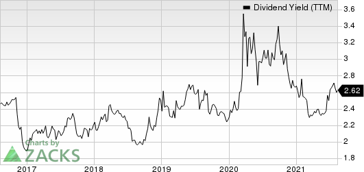 First Financial Corporation Indiana Dividend Yield (TTM)