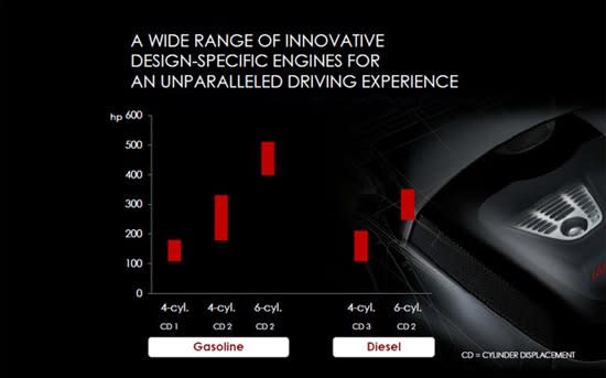 photo 6: FCA五年計劃公開，將投入50億歐元振興Alfa Romeo！