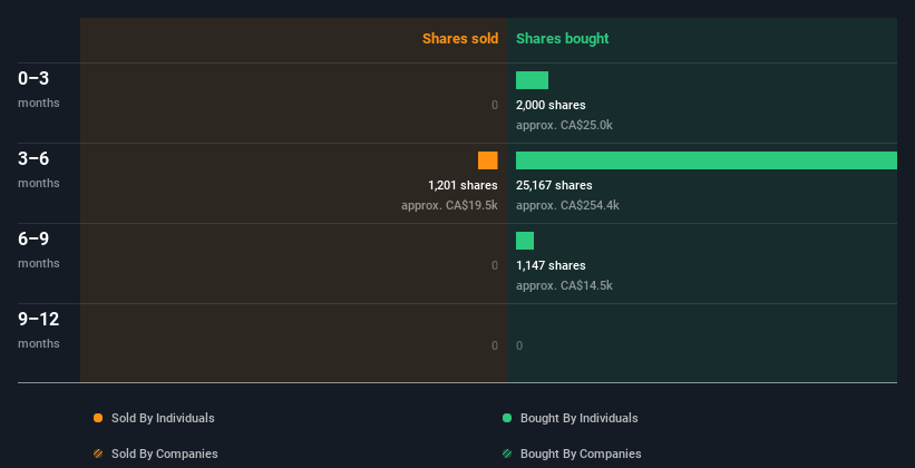 insider-trading-volume