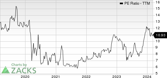 Northrim BanCorp Inc PE Ratio (TTM)