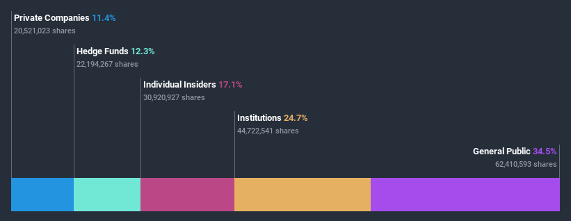 ownership-breakdown