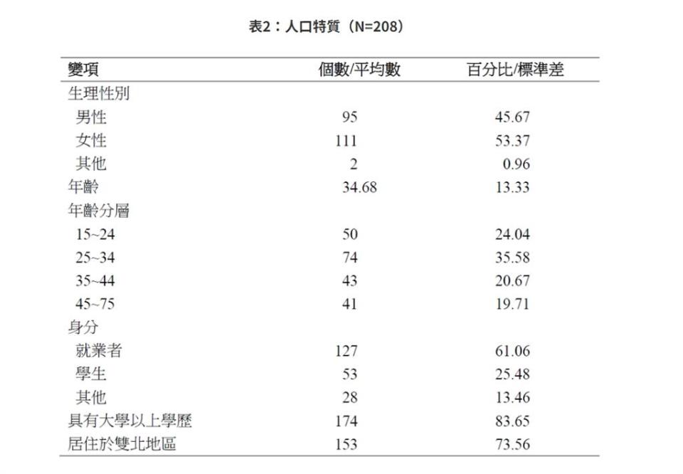 快新聞／「青鳥行動」為「太陽花2.0」？　參與者背景、訴求差異一次看