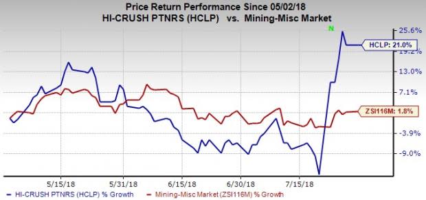 In spite of registering year-over-year growth in earnings and sales, Hi-Crush's (HCLP) Q2 earnings miss expectations.