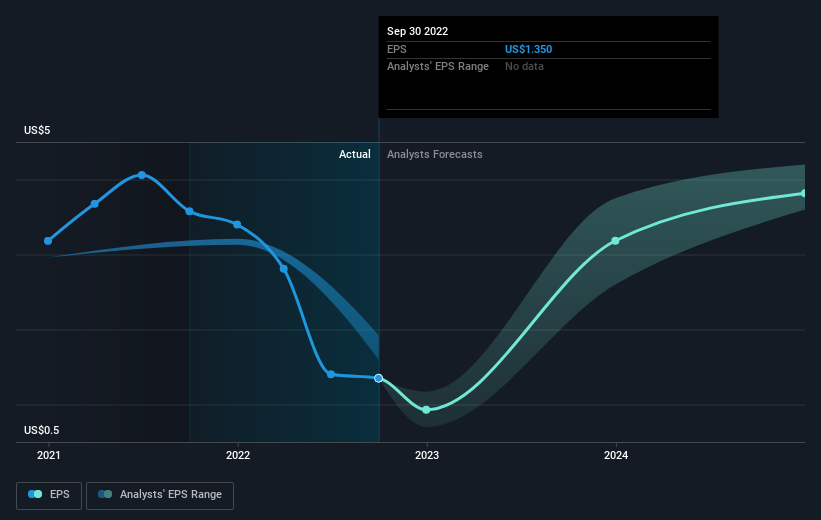 earnings-per-share-growth