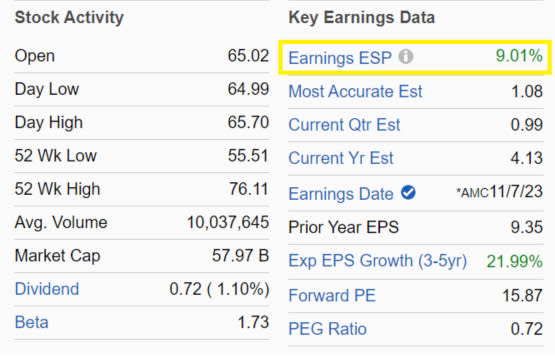 Zacks Investment Research