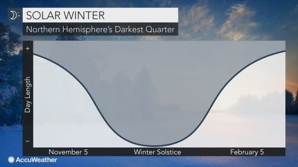 Solar Winter Graph