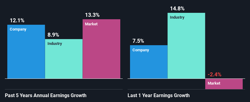 past-earnings-growth