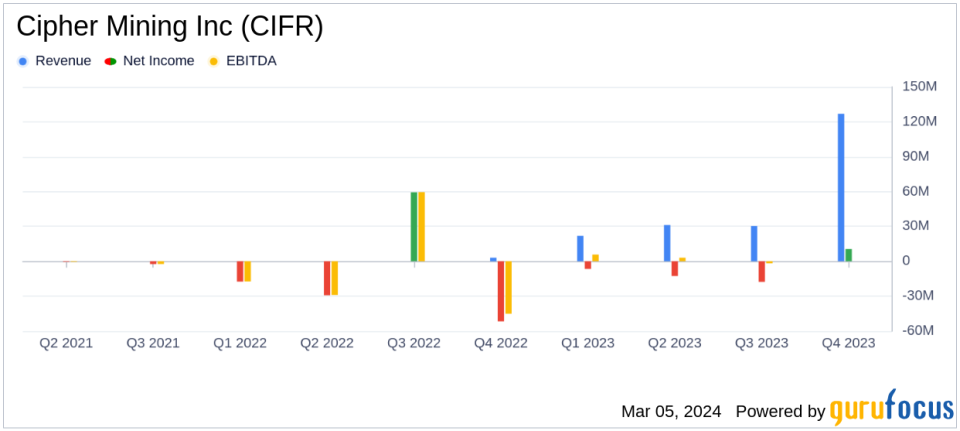 Cipher Mining Inc (CIFR) Reports Strong Earnings Amidst Expansion Efforts