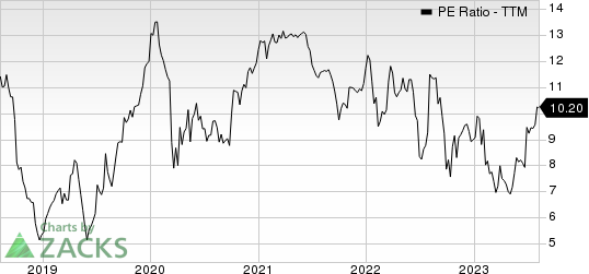 TTM Technologies, Inc. PE Ratio (TTM)