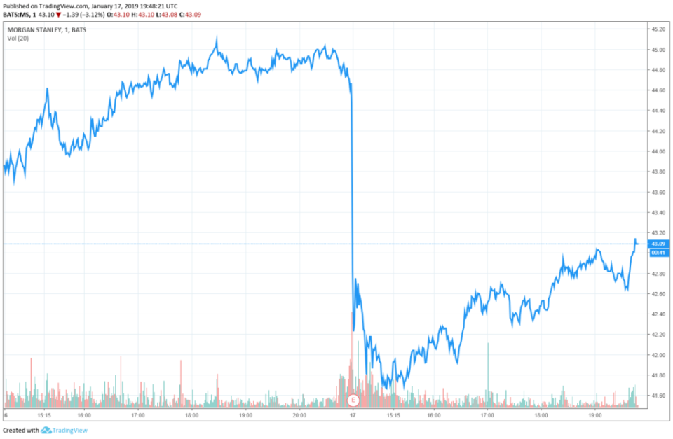 morgan stanley stock share price