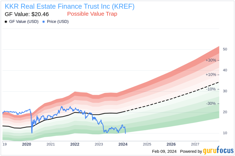 KKR Real Estate Finance Trust Inc CEO Matthew Salem Acquires 26,000 Shares