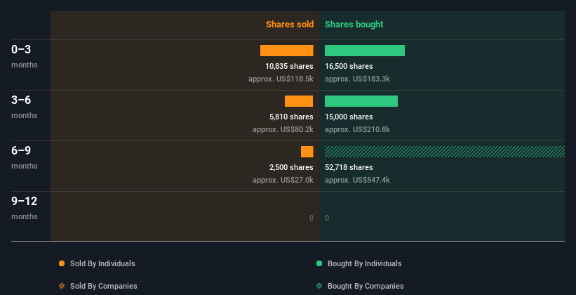 insider-trading-volume