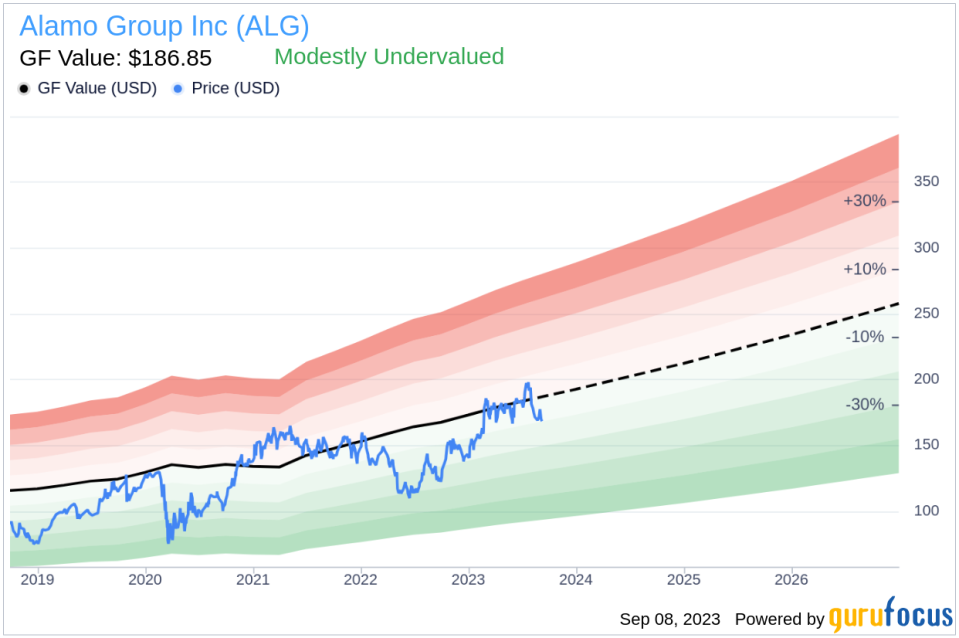 Insider Sell: EVP & General Counsel Edward Rizzuti Sells 233 Shares of Alamo Group Inc