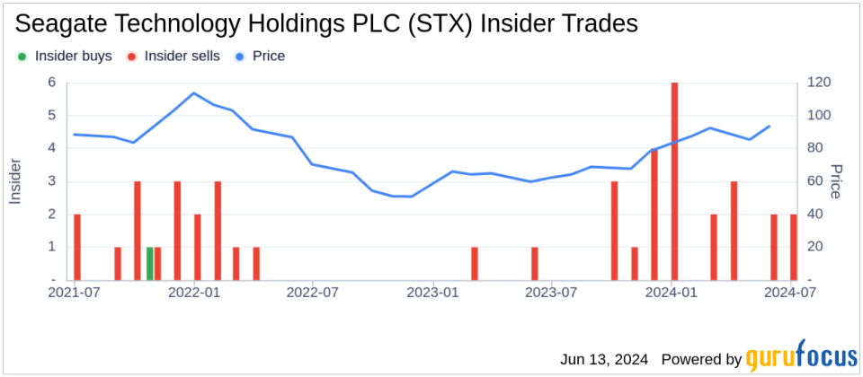 Insider Sale: EVP & Chief Commercial Officer Ban Teh Sells 10,742 Shares of Seagate Technology Holdings PLC (STX)