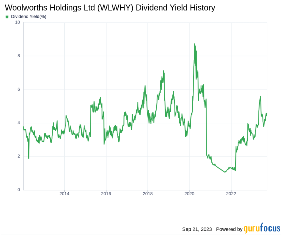 Unraveling Woolworths Holdings Ltd's Dividend Performance: An Insightful Analysis