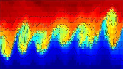 海中的波浪也會有克耳文-亥姆霍茲不穩定性。（圖／翻攝自維基百科）