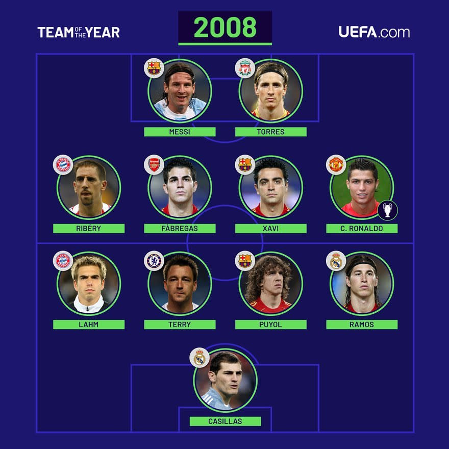 Das UEFA-Team des Jahres 2008