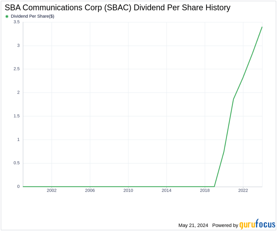 SBA Communications Corp's Dividend Analysis