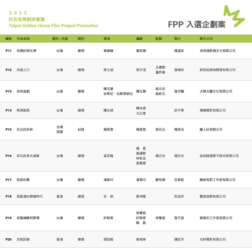 2022金馬創投會議FPP入選名