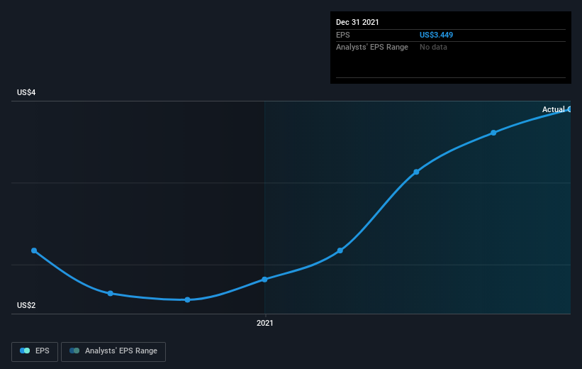 earnings-per-share-growth