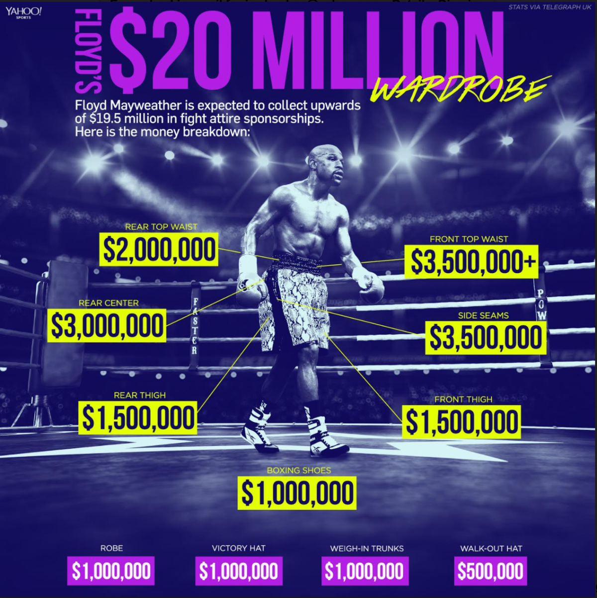 Floyd Mayweather could bank $20 million in clothing endorsements alone