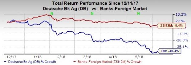 Deutsche Bank (DB) takes another step to restructure its operations with a view to boost profitability.