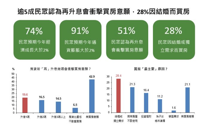 國泰金20日上午發布6月國民經濟信心報告（圖/國泰金提供）