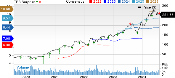 Quanta Services, Inc. Price, Consensus and EPS Surprise