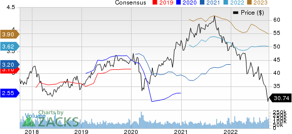 Comcast Corporation Price and Consensus