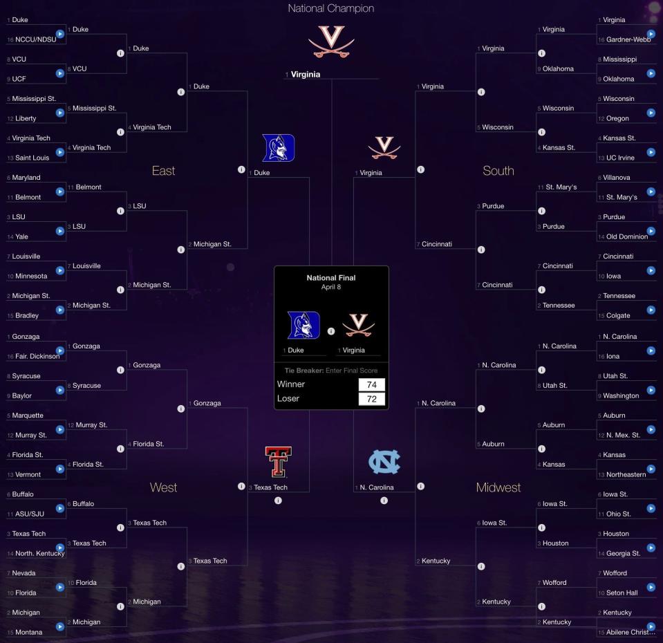 Jason Owens' Yahoo Tourney Pick 'Em bracket.