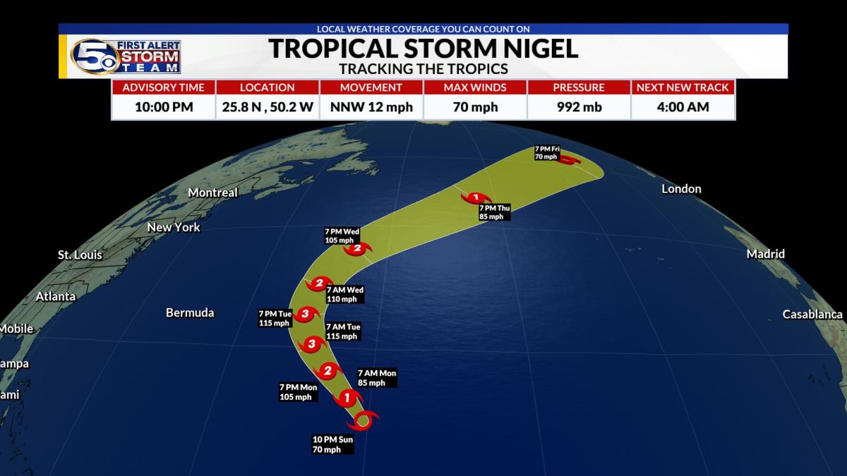 Nigel to soon a hurricane, Tracking two other areas Tropics