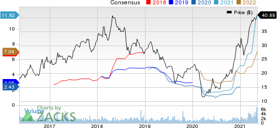 Ternium S.A. Price and Consensus