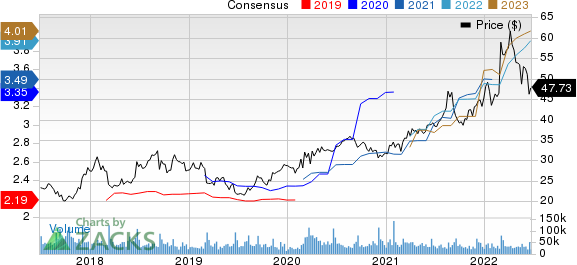 The Kroger Co. Price and Consensus