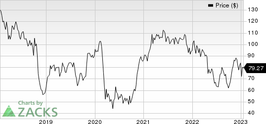 General Electric Company Price