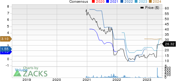 Midwest Holding Inc. Price and Consensus