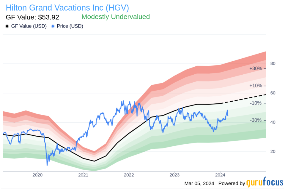 Director Brenda Bacon Acquires 5,425 Shares of Hilton Grand Vacations Inc (HGV)