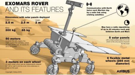 La mission ExoMars prête pour son lancement en septembre