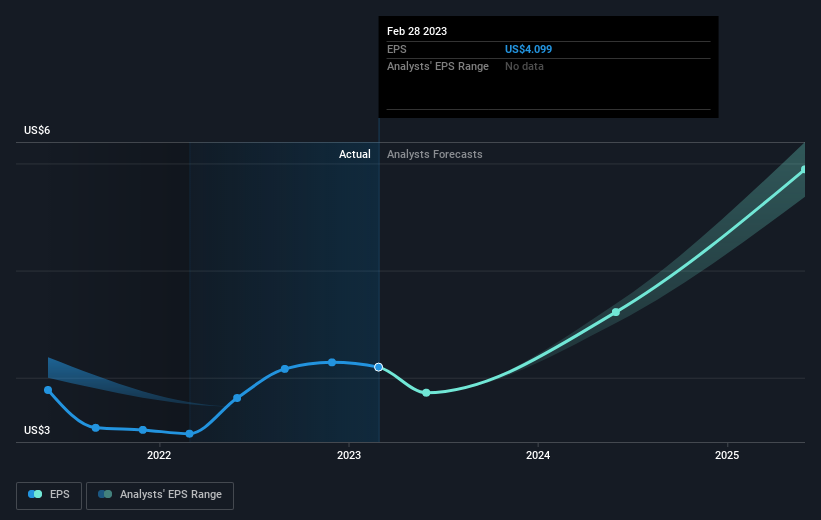 earnings-per-share-growth