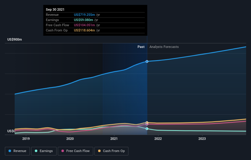 earnings-and-revenue-growth