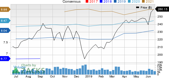 Costco Wholesale Corporation Price and Consensus