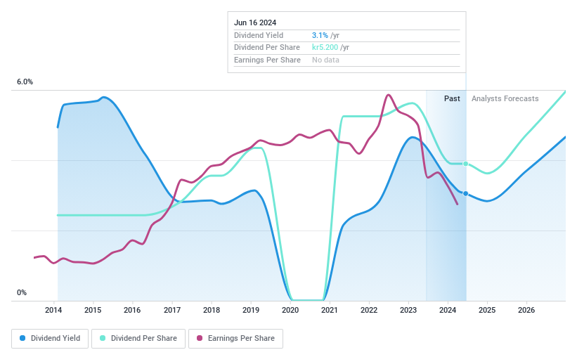 OM:KNOW Dividend History as at Jul 2024