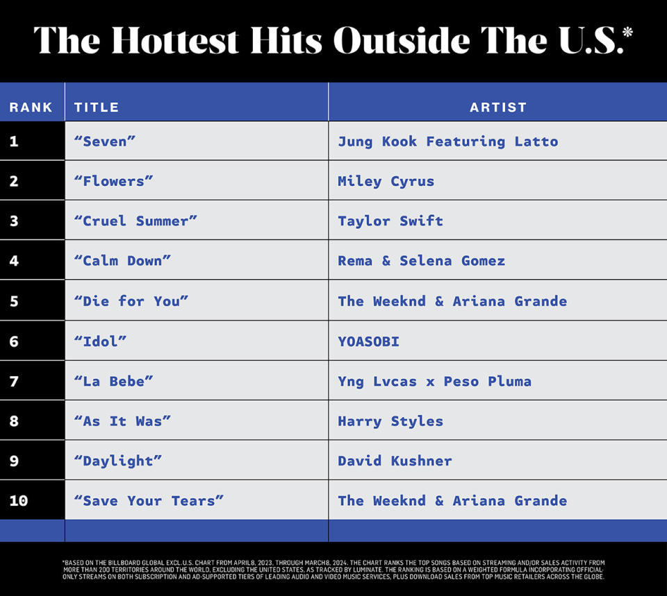 Players, International Power Players, The Hottest Hits Outside the U.S.