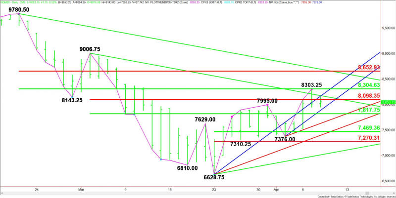 Daily June E-mini NASDAQ-100 Index