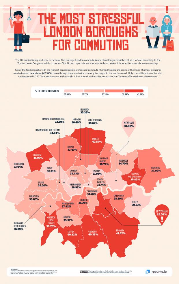 News Shopper: (graphic Resume.io)