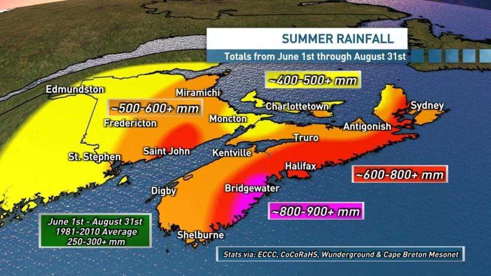 A CBC weather chart showing rainfall in New Brunswick was double normal amounts for June, July and August.